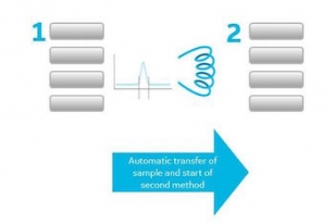 automation of protein purification